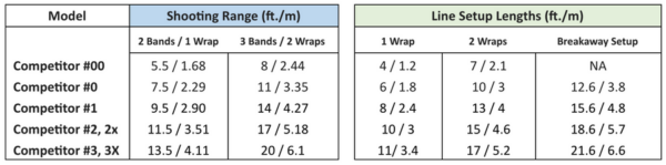 RIFEE MAHOGANY COMPETITION #3X HAWAI/F 145CM